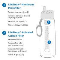 LifeStraw Go 650 ml, light blue, 2-Stage Filter