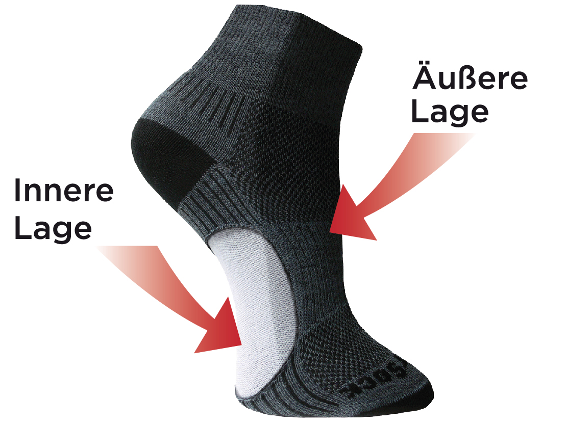 2-lagige Socke von Wrightsock