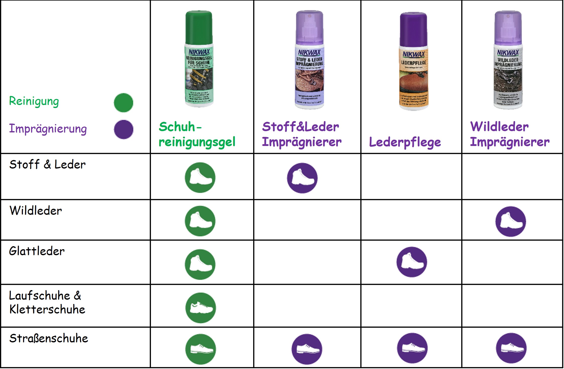 Nikwax für Schuhe